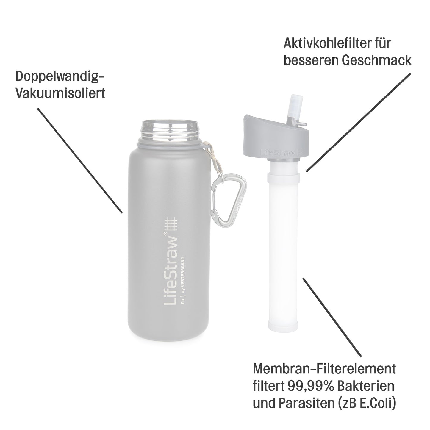 Outdoor Filterflasche, Trinkflasche mit Wasserfilter