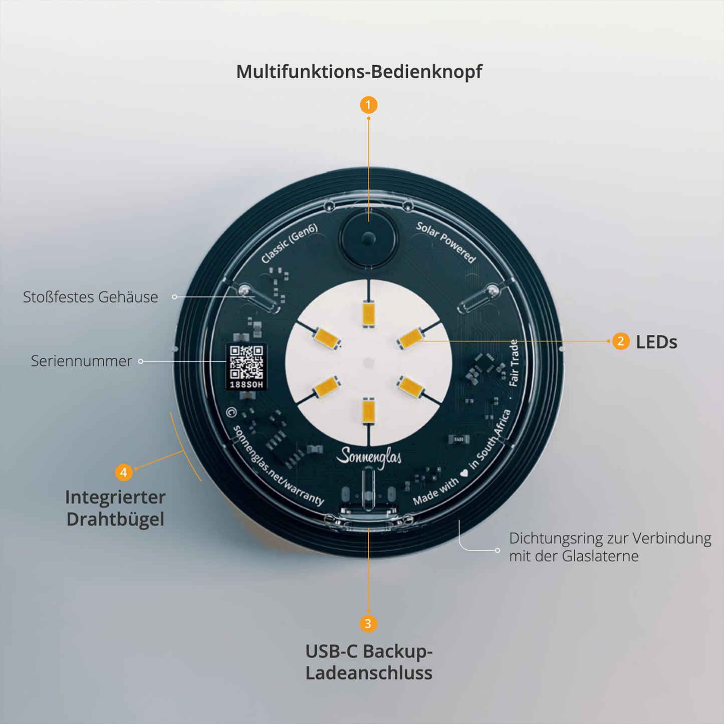 Sonnenglas Consol Solarmodul SOMO Informationen