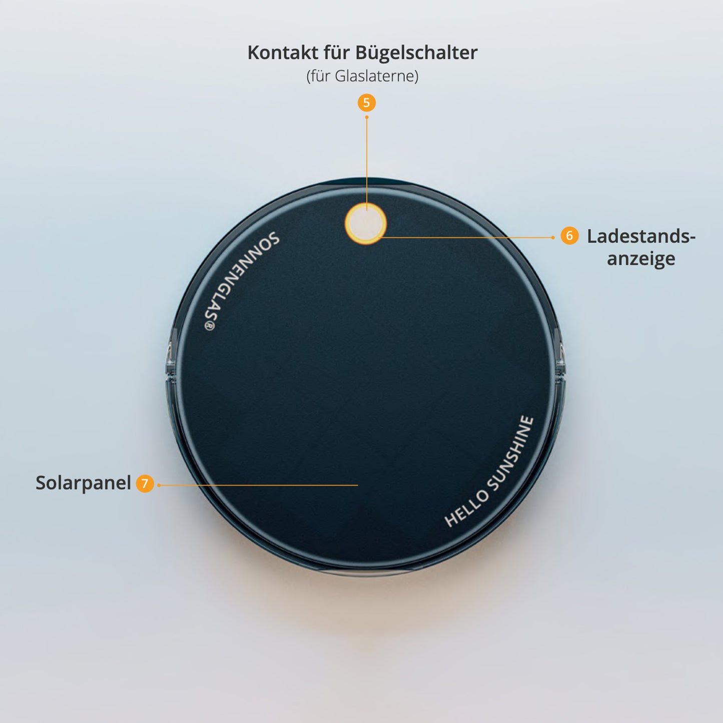 Sonnenglas Consol Solarmodul SOMO Informationen